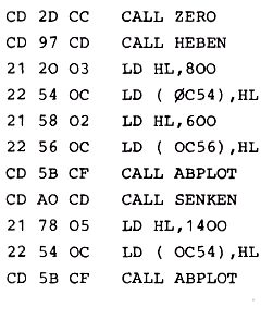 Assembler-Listing