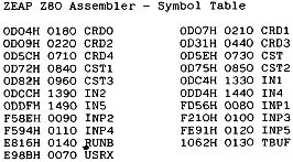 ZEAP Z80 Assembler – Symbol Table